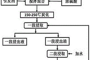 選礦自動階層式分目磨碎裝置及使用方法