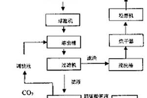 碎礦重型板式給料機