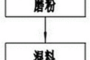 煤礦順槽破碎機