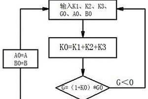 泡沫陶瓷生態濾材及其制備方法