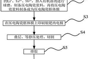 多功能礦石破碎機構