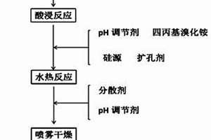 混凝土礦石破碎機