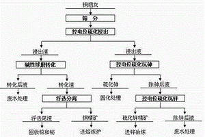 原礦石破碎裝置