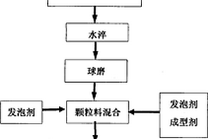 防護效果好的選礦破碎機