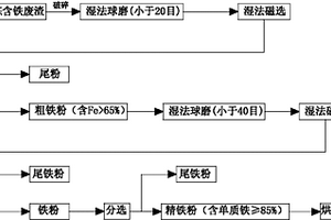 礦山開采破碎機構