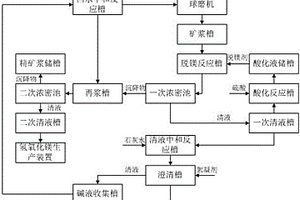 具有灰塵防護的礦石破碎裝置