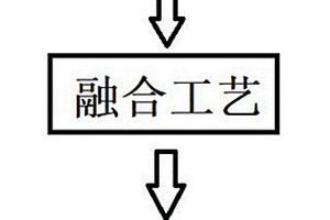 便于調節的礦石破碎機