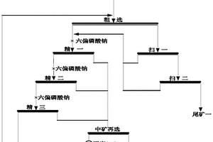 煉鐵廠用鐵礦石多級粉碎裝置