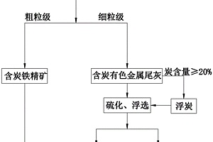 礦石粉碎及分離系統