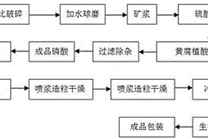 礦井殘渣的破碎裝置