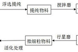 礦石粉碎機進口緩沖裝置