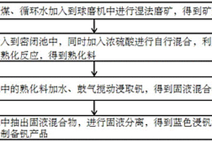 磁鐵礦破碎工藝驅動機構用安裝架
