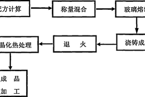 礦山用反擊式破碎機