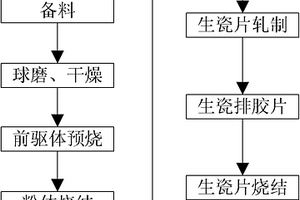 基于高壓輥磨機粉碎的低品位銅礦石制團-生物堆浸工藝