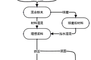 礦料破碎控制系統