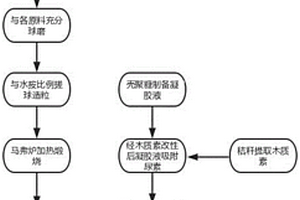 膨潤土原礦破碎機
