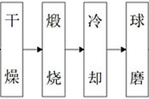 便于檢修的礦石破碎裝置