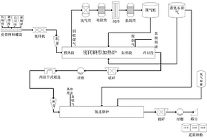 礦石破碎機用除塵裝置