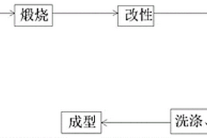 防斷裂的破碎礦石用的圓錐體