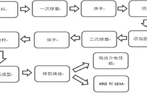 球團返礦粉碎裝置