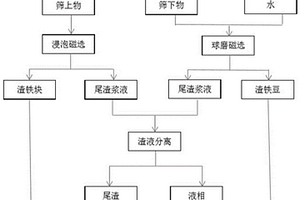 具有強制進料功能的高效礦石粉碎裝置