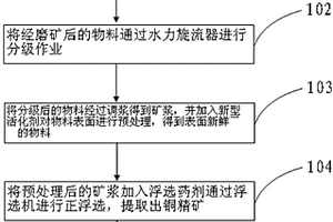 金礦制樣用粉碎機