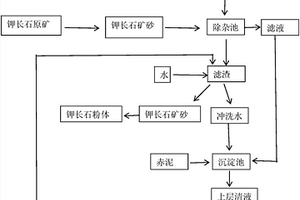 選礦專用液壓圓錐式破碎設備
