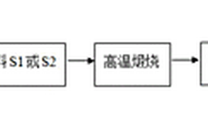 便于調節礦山破碎機
