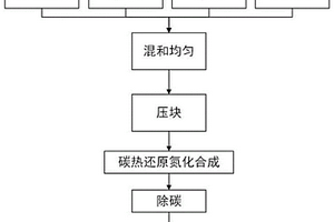 礦產煤塊二級破碎系統