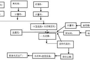 金屬礦山用的快速破碎處理設備