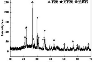 礦石粉碎機用防揚塵護罩