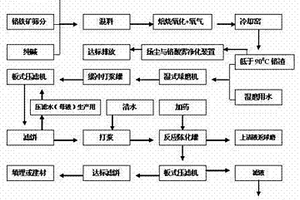 實驗用礦產樣品破碎制備裝置