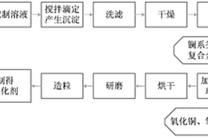 石英礦小型破碎機防濺射裝置