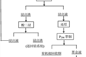 環保礦石粉碎裝置