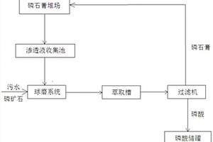 帶風力發電機的新型煤礦粉碎裝置