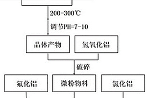 有色金屬礦井下碎料設備