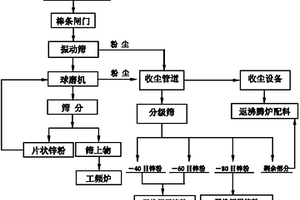 煤礦用破碎裝載巷道修護機