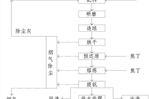 振動式進料的礦石顎式破碎機