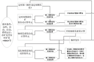 液壓旋回破碎機排礦口測量工具及使用方法