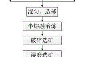 礦石提升粉碎系統