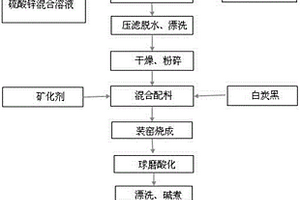 具有智能除鐵功能的高效礦石破碎機