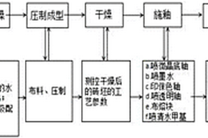 具有負壓降塵功能的鋰云母礦提純用多級粉碎裝置