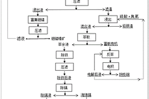 礦用碎石扒裝輸送一體機
