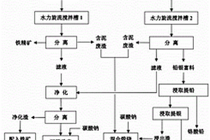 用于黃鐵礦石選金的可調式粉碎設備