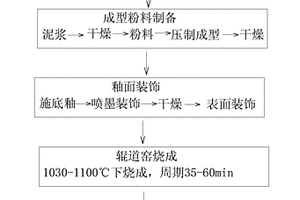 煤礦用破碎機齒帽及其制備方法