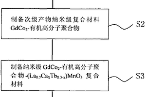 礦產品破碎過濾裝置