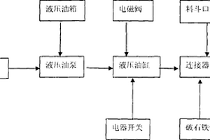 排礦口大小方便調節的圓錐破碎設備