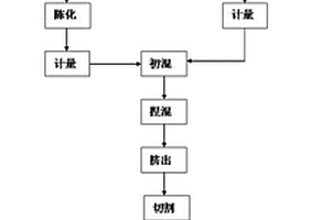 礦石破碎機的降噪裝置