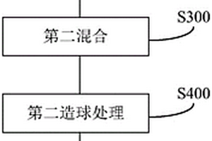 礦物圓錐破碎機動錐機構