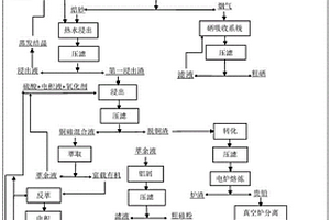 露天煤礦用調速破碎裝置